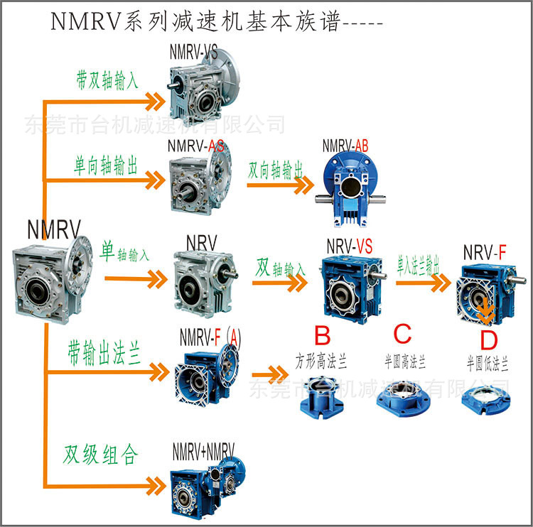 RV系列蝸輪蝸桿減速機廠家直銷-訂購再送免費保養